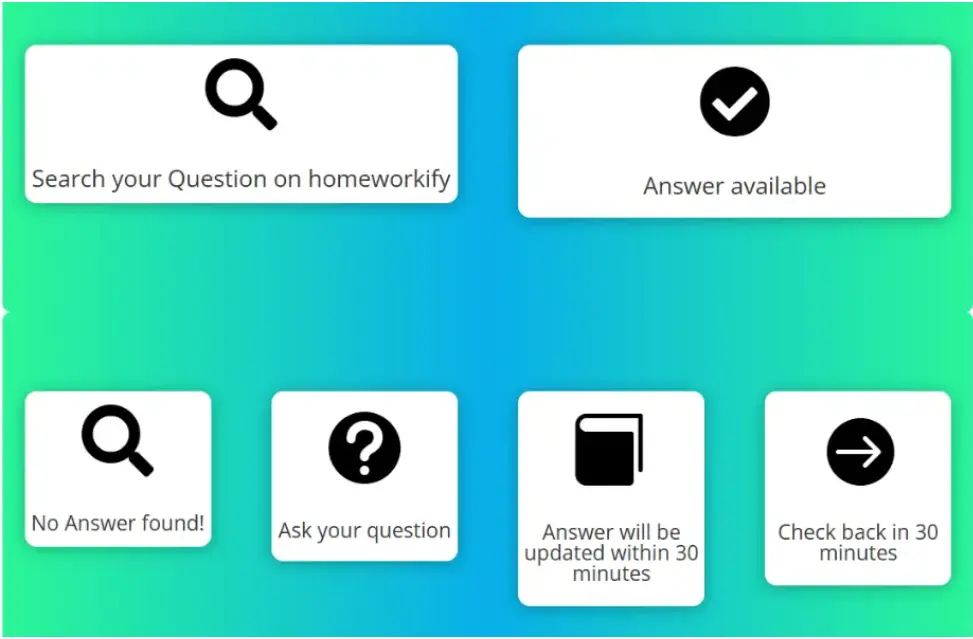 how homeworkify works
